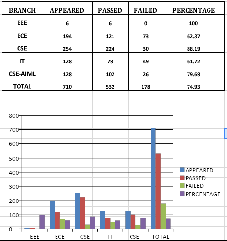 AS&H results